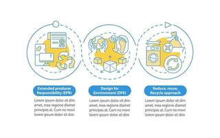 E-trash reducing strategies vector infographic template