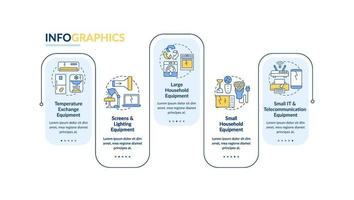 tipos de basura electrónica plantilla de infografía vectorial vector