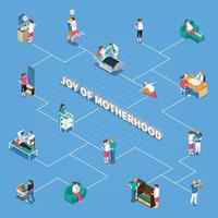 Motherhood Isometric Flowchart Vector Illustration