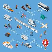 Ilustración de vector de diagrama de flujo isométrico de personas que viajan