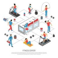 Fitness Center Isometric Flowchart Poster Vector Illustration