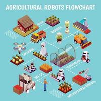 Robotised Husbandry Farm Flowchart Vector Illustration