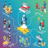 Crowdfunding Isometric Flowchart Vector Illustration