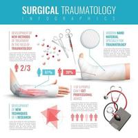 Ilustración de vector de conjunto de infografía de traumatología quirúrgica