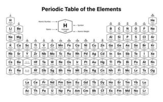 Periodic Table of the Elements vector