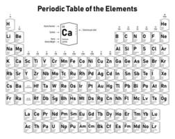 tabla periódica de los elementos vector