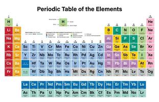 Periodic Table of the Elements Vector Illustration