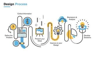 Ilustración de línea plana del proceso de diseño desde la definición del problema, pasando por la investigación, la lluvia de ideas y el análisis hasta la presentación de ideas, mejorando el diseño y el desarrollo de productos. vector