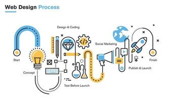 Ilustración de línea plana del proceso de diseño de sitios web desde la idea hasta el desarrollo del concepto, el desarrollo del diseño y la codificación, pruebas, seo, marketing social, hasta la publicación y el lanzamiento. vector