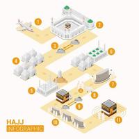 infografía del hajj con mapa de ruta para la guía del hajj paso a paso vector