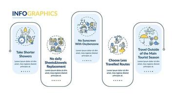 Plantilla de infografía de vector de ideas de turismo sostenible