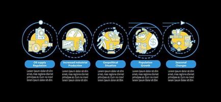 Fuel costs factors vector infographic template