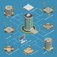 Skyscraper Construction Isometric Flowchart Vector Illustration