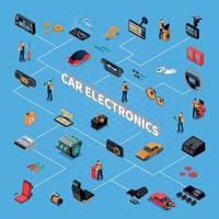 Ilustración de vector de diagrama de flujo isométrico de electrónica de coche