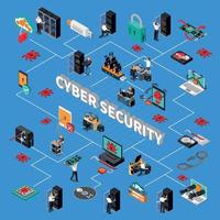 Ilustración de vector de diagrama de flujo isométrico de seguridad cibernética