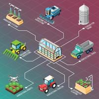 Ilustración de vector de diagrama de flujo isométrico de robots agrícolas