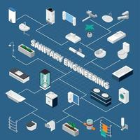 Ilustración de vector de diagrama de flujo isométrico de ingeniería sanitaria