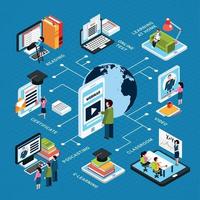 Webinar Isometric Flowchart Vector Illustration