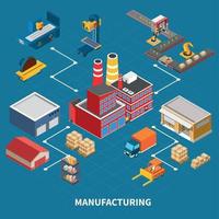 Ilustración de vector de composición de diagrama de flujo isométrico de fábrica