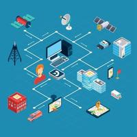 Navigation Isometric Flowchart Vector Illustration