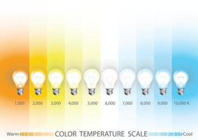 escala de temperatura de luz vector