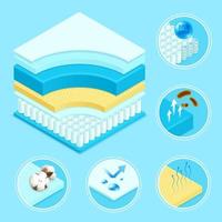 Mattress Materials Symbols Set Vector Illustration