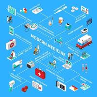 Digital Health Isometric Flowchart Vector Illustration