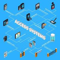 Access Systems Isometric Flowchart Vector Illustration