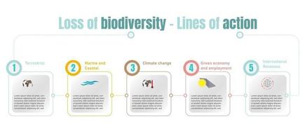 Numbering of the lines of action against biodiversity loss, each of them represented by an icon. Vector illustration