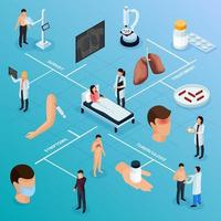 Tuberculosis Prevention Isometric Flowchart Vector Illustration