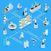 Ilustración de vector de diagrama de flujo isométrico de tiendas automatizadas