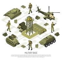 Ilustración de vector de diagrama de flujo de base militar isométrica