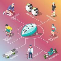 Roller And Skateboarders Isometric Flowchart Vector Illustration