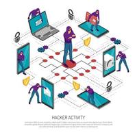 Isometric Hacker Flowchart Vector Illustration