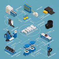 Ilustración de vector de diagrama de flujo isométrico de producción de neumáticos