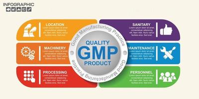 GMP Good Manufacturing Practice 6 heading of infographic template with sample text vector