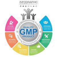 Buenas prácticas de fabricación de gmp 6 encabezado de la plantilla infográfica con texto de muestra vector