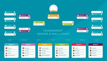 European football Match schedule tournament wall chart bracket football results table with flags and groups of European countries vector illustration