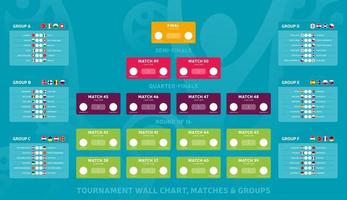 European football Match schedule tournament wall chart bracket football results table with flags and groups of European countries vector illustration