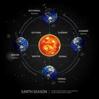 Earth Changing Season Vector Illustration