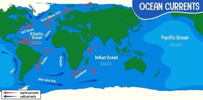 corrientes oceánicas en el fondo del mapa del mundo vector