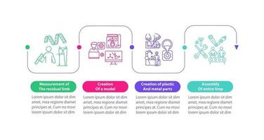 Prosthesis manufacturing steps vector infographic template