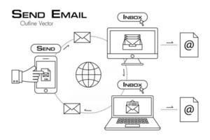 Phone send email to other electronic device  outline style vector