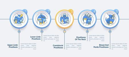 tipos de implantes vector plantilla de infografía