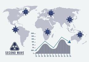 covid19 virus pandemic second wave poster with earth maps and statistics infographic vector