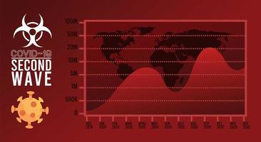 cartel de la segunda ola de la pandemia del virus covid19 con estadísticas y mapas de continentes vector