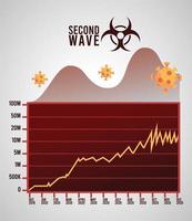 covid19 virus pandemic second wave poster with biohazard signal and statistics vector