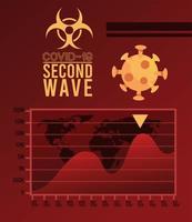 covid19 virus pandemic second wave poster with earth maps and statistics in red background vector