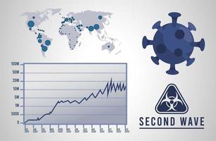 covid19 virus pandemic second wave poster with earth maps and particle in gray background vector
