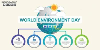 El globo terráqueo con ilustración vectorial infográfica se puede utilizar como pancarta o póster del día mundial del medio ambiente vector